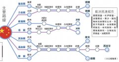 中欧班列路线经过哪些国家？中欧班列运输线路介绍